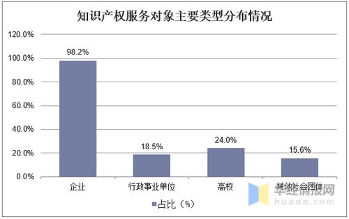 2020年中國知識產(chǎn)權(quán)服務(wù)行業(yè)現(xiàn)狀 集約化發(fā)展勢頭顯著